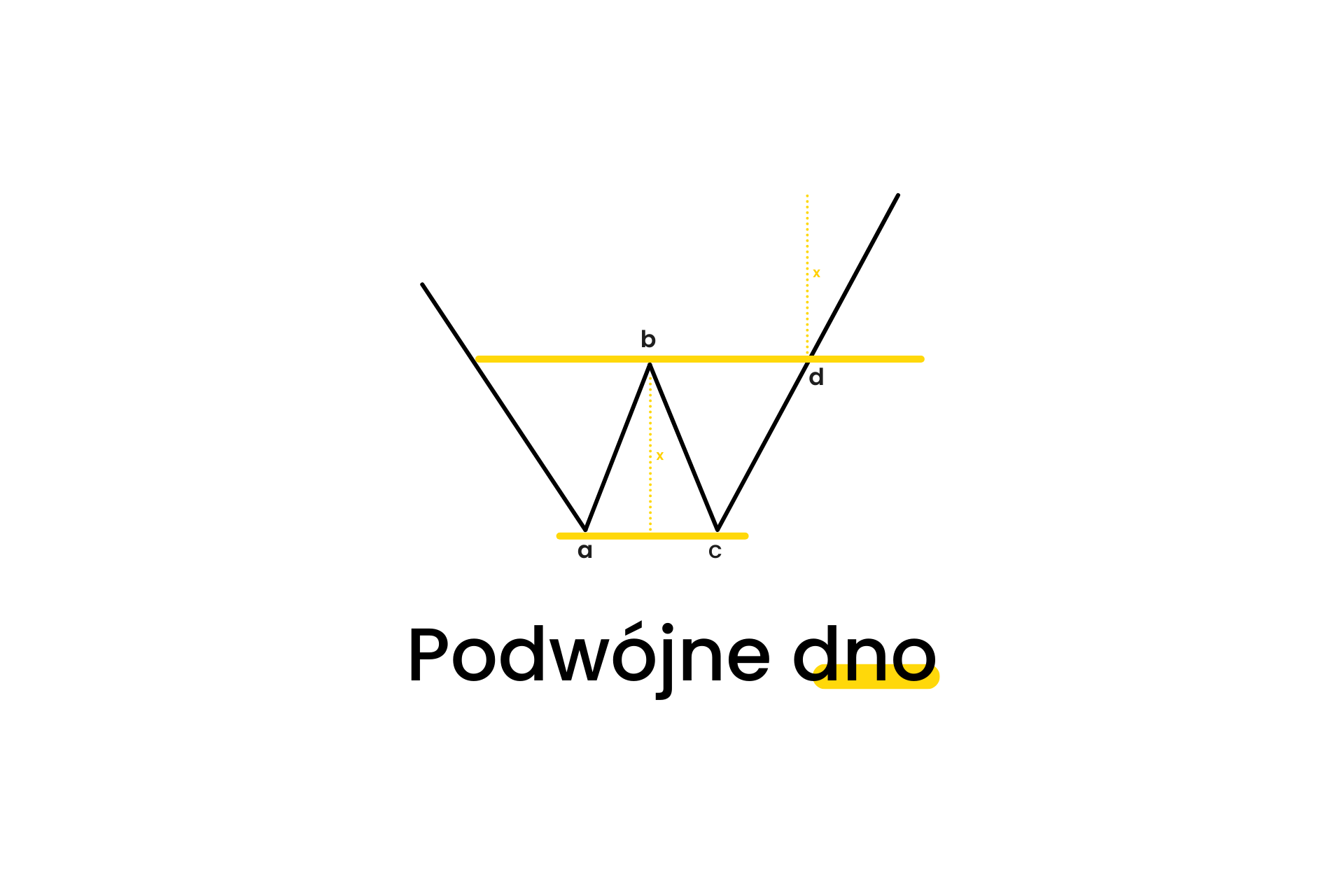 Podwójne dno